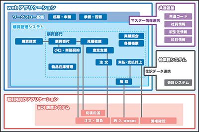 システム全体図