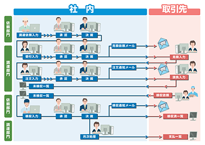 ワークフロー解説図